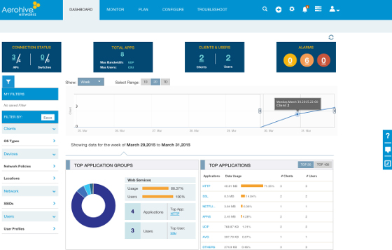 Aerohive anuncia la disponibilidad de HiveManager Next Generation Aerohive anuncia la disponibilidad de HiveManager Next Generation