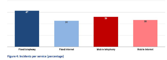 Incidencias en servicios de telecomunicaicones. ENISA 2014 Incidencias en servicios de telecomunicaicones. ENISA 2014