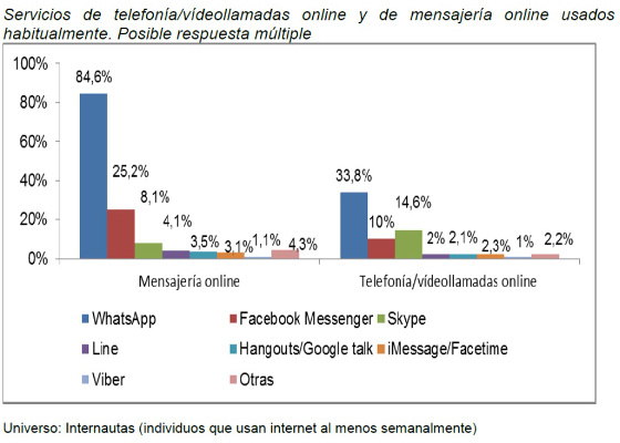 La telefonía a través de Internet gana fuerza en España La telefonía a través de Internet gana fuerza en España