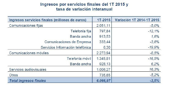 Ingresos por servicios finales Q1.2 Ingresos por servicios finales Q1.2