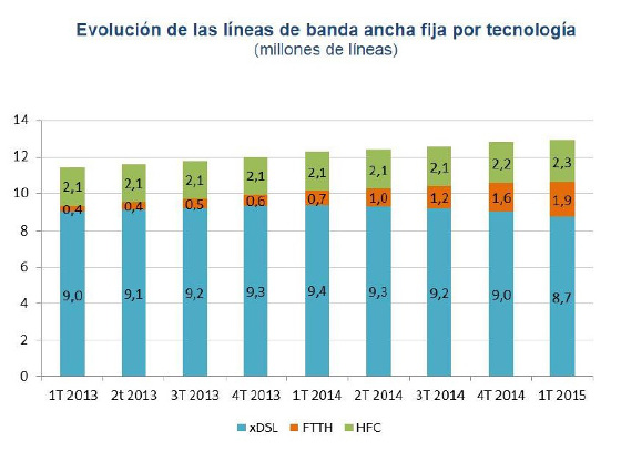 Banda ancha tecnología Banda ancha tecnología