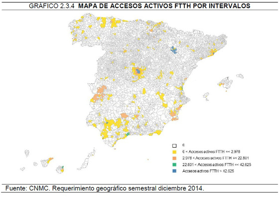 Mapa de activos FTTH Mapa de activos FTTH