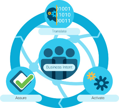 Cisco añade capacidades de analítica predictiva y de verificación a las redes. Cisco añade capacidades de analítica predictiva y de verificación a las redes.