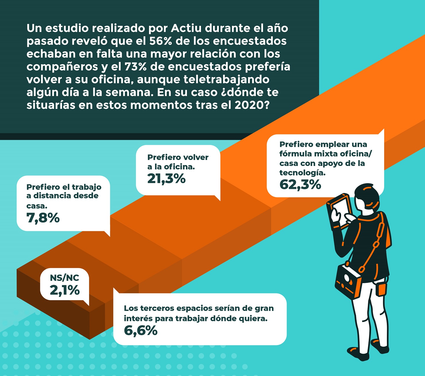 Los españoles apuestan por combinar el teletrabajo con la oficina Los españoles apuestan por combinar el teletrabajo con la oficina