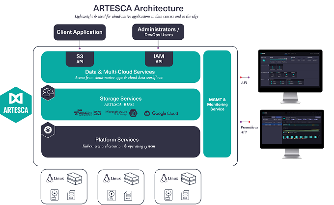 Scality ofrece soporte de nivel empresarial para ARTESCA en VMware vSphere