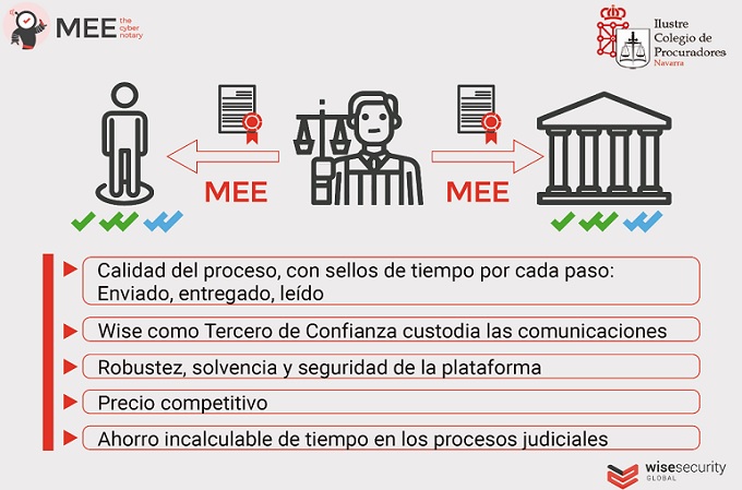 El Ilustre Colegio de Procuradores de Navarra ha implantado el uso de MEE, desarrollado por Wise Security Global El Ilustre Colegio de Procuradores de Navarra ha implantado el uso de MEE, desarrollado por Wise Security Global