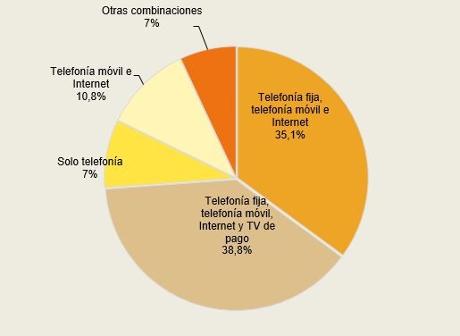 Hogares con servicios de telecomunicaciones contratados. Cuatro trimestre 2020. Hogares con servicios de telecomunicaciones contratados. Cuatro trimestre 2020.