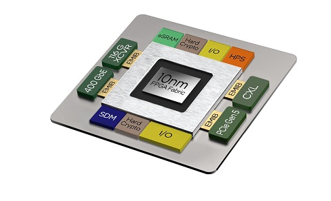 El silicio y el software de Intel aceleran los despliegues 5G y el edge