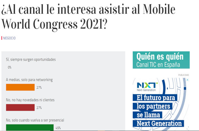 Encuesta MWC 2021 Encuesta MWC 2021