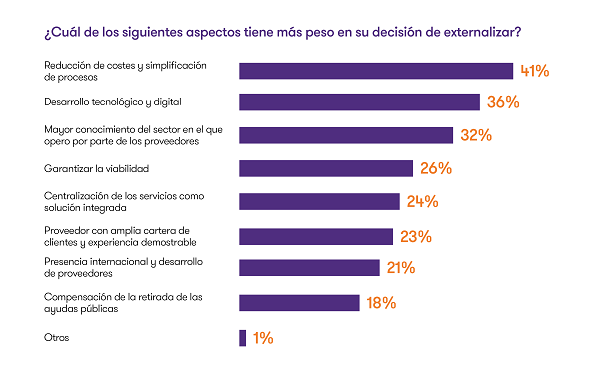 Aspectos para externalizar Aspectos para externalizar