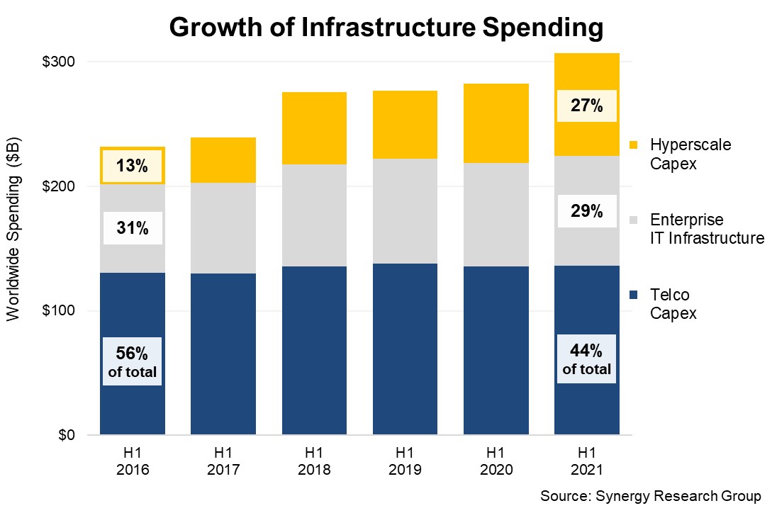 Crecimiento del gasto en infraestructura. Crecimiento del gasto en infraestructura.