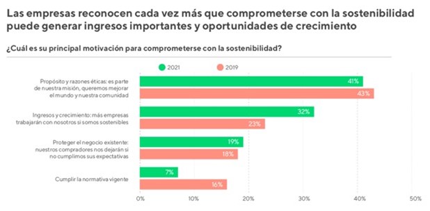 Fuente: EcoVadis. Fuente: EcoVadis.