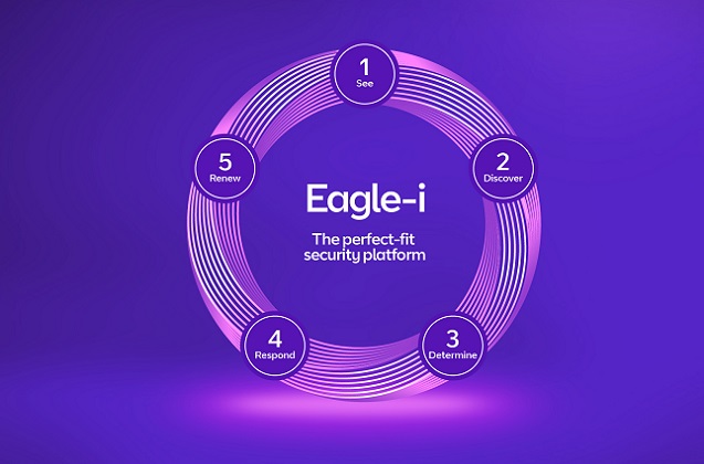 BT anuncia Eagle-i, su nueva plataforma de seguridad. 