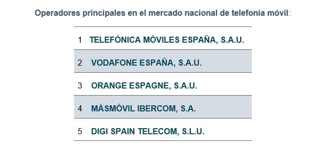 Operadores de telefonía móvil. España 2021.
