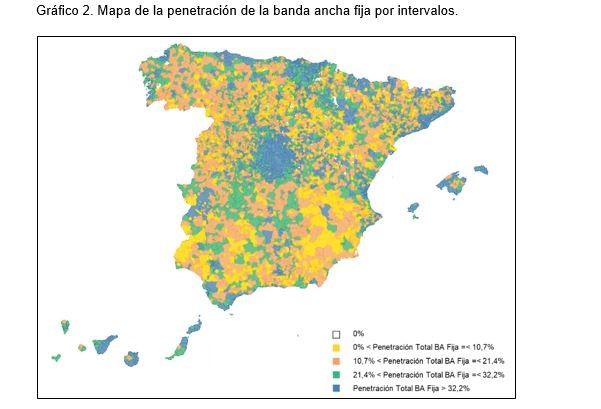 Distribución de la penetración de los accesos activos de banda ancha por municipios.