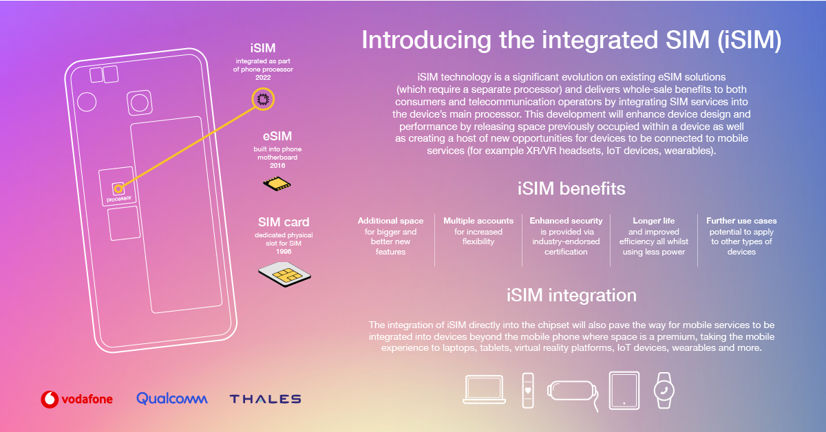 Explicación de la nueva tecnología iSIM para smartphones. Explicación de la nueva tecnología iSIM para smartphones.