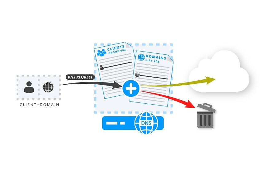 EfficientIP presenta DNS Client Query Filtering.