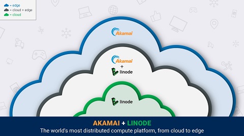 Akamai incorpora una plataforma cloud con la adquisición de Linode