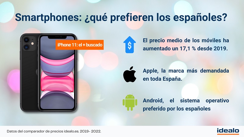 Análisis del mercado de smartphones en España en 2021. 