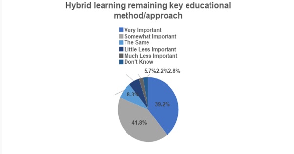 Importancia de la enseñanza híbrida.
