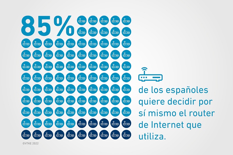 Infografía del estudio de VTKE sobre la libertad de elección de router.