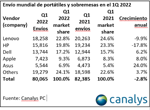 Canalys 1Q PC 2022 Canalys 1Q PC 2022