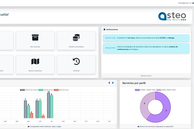 Asteo lanza Service Enabler, una plataforma de gestión para operadores locales.