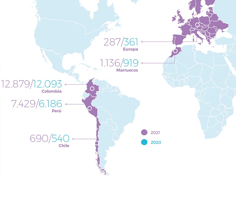 En el extranjero, Colombia y Perú siguen siendo los primeros en el ranking de contact center.