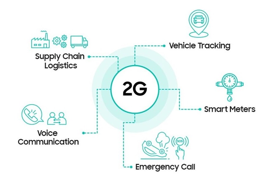 Samsung anuncia una solución 2G virtualizada.