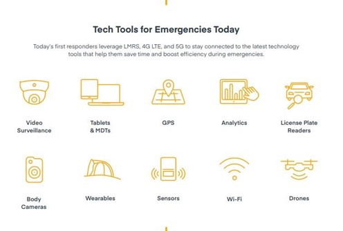 Herramientas tecnológicas para servicios de emergencias.