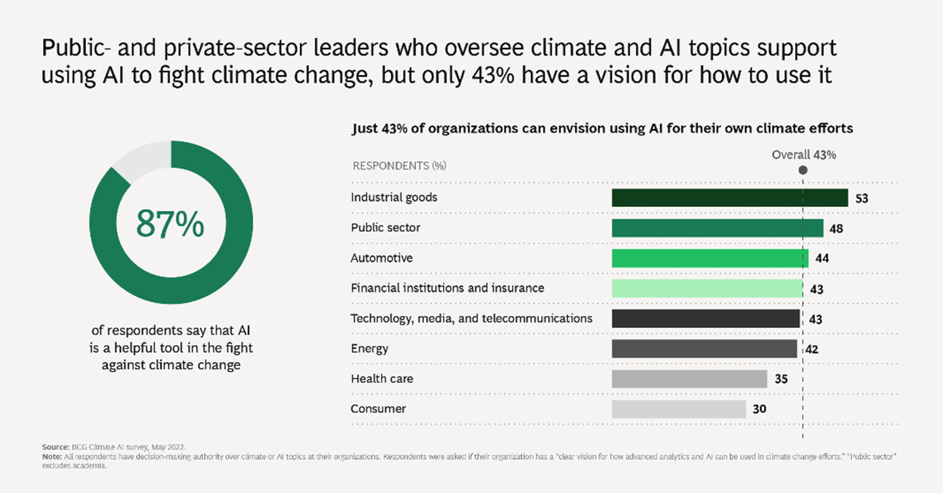Fuente: Boston Consulting Group. Fuente: Boston Consulting Group.