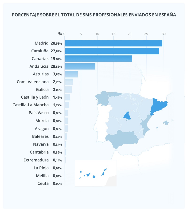 Mapa del SMS profesional en España. 