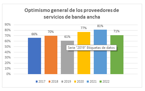 Optimismo general de los proveedores de servicios de banda ancha.