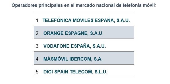 Principales operadores de telefonía móvil en España.