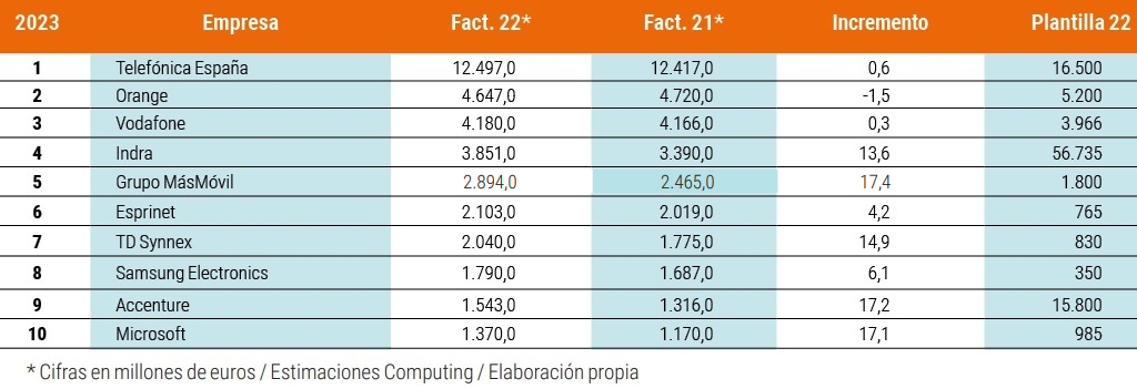Ranking TIC Computing 2023.