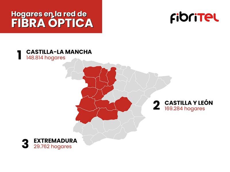 Despliegue de fibra óptica de Fibritel en Extremadura y las dos Castillas. 