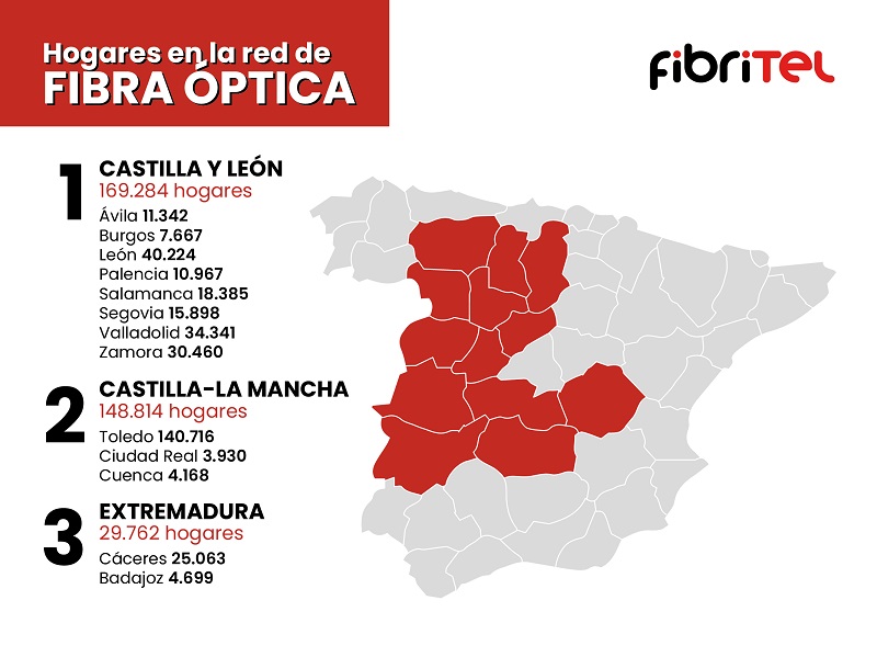 350.000 hogares de Castilla y León, Castilla La Mancha y Extremadura cubiertos por Fibritel. 