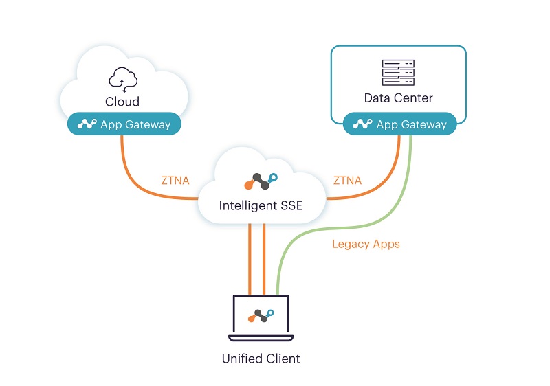ZTNA Next, la solución de Netskope para acabar con las VPN heredadas