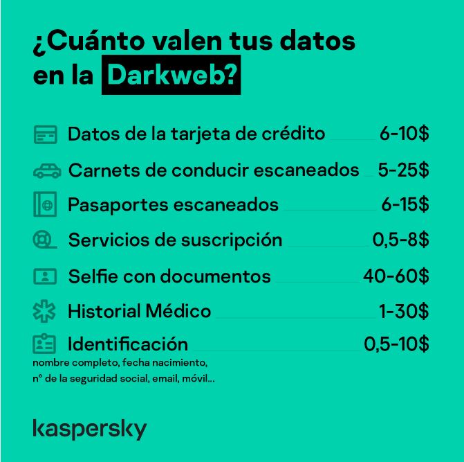 El valor de los datos personales en la dark web.