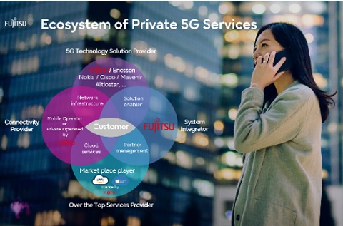 5G privado en el límite - la gran liberación. 5G privado en el límite - la gran liberación.