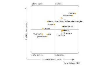 40+ Gartner Utm, Learn more about the top protector utm firewall