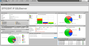 SOLIDserver de EfficientIP SOLIDserver de EfficientIP