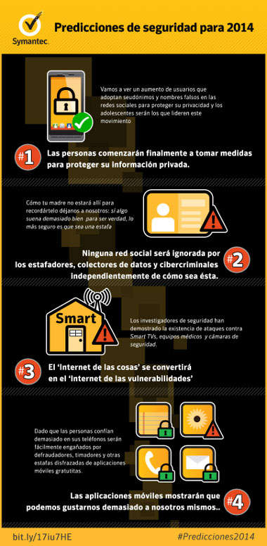 Predicciones de Symantec para 2014 Predicciones de Symantec para 2014