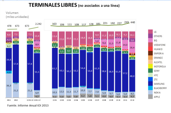 Terminales libres Terminales libres
