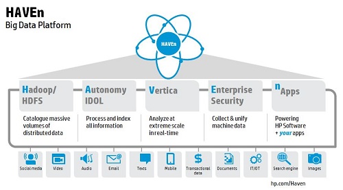 HP - Big Data HP - Big Data