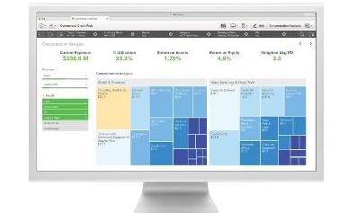 Escritorio de Qlik Sense Escritorio de Qlik Sense