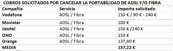 Lo que cobra cada operadora Lo que cobra cada operadora