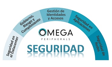 Omega Peripherals, Seguridad IT Omega Peripherals, Seguridad IT