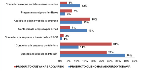 Pregunta 1 Pregunta 1