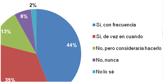 Pregunta 3 Pregunta 3